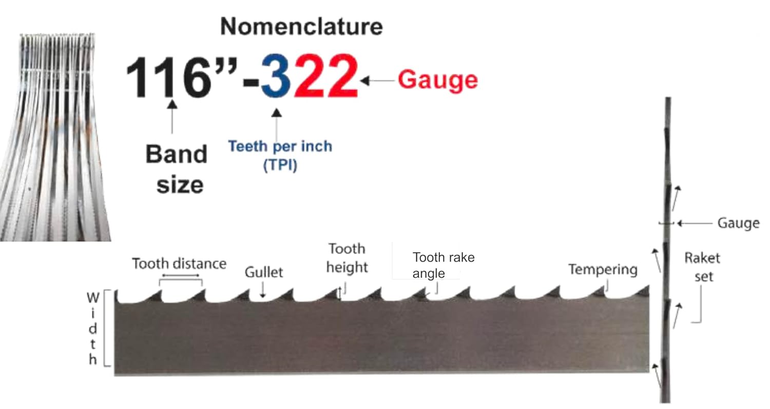 124x5/8x4TPI (2 Pack) - 4 Tooth Bone in Meat Cutting Bandsaw Blades - Protective Yellow Wrapping Paper - Butcher Better