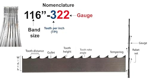 Miniatura 2 de 126x58x4TPI (paquete de 2)  Hojas de sierra de cinta de corte de carne de 4 dientes  Papel protector amarillo  Butcher Better