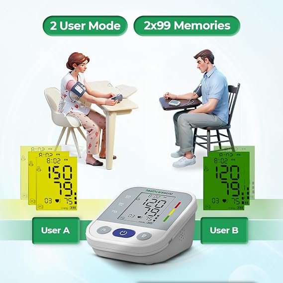 Healthcare World Upper Arm Blood Pressure Monitors– Automatic Digital BP Machine with Large LCD Display, 22-40cm Cuff, Heart Rate & Hypertension Detection– Blood Pressure Machines for Home use