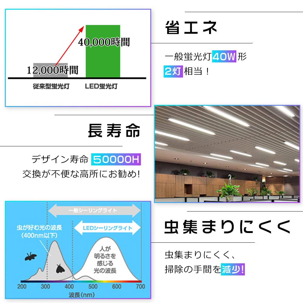 即納!40本 業界最高 一体型台座付 40W相当 直管LED蛍光灯 即納 送料無料 40本セット 業界最高 一体型台座付 40W相当 直管