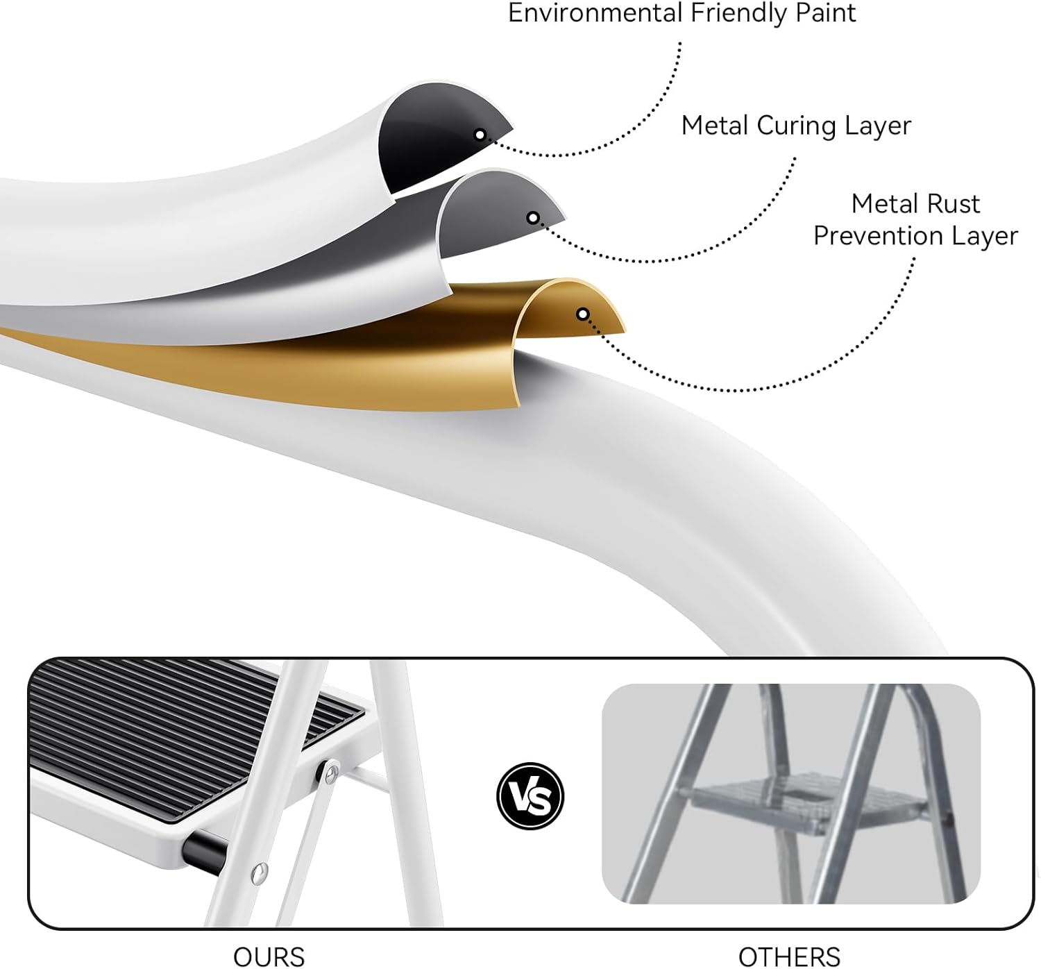 KINGRACK 2 Step Ladder, Folding Step Ladder, Kitchen Ladder with Anti-Slip and Wide Pedal, Small Step Stool with Handrails, Lightweight Portable Stepladder for Home Kitchen Household, White - Image 5