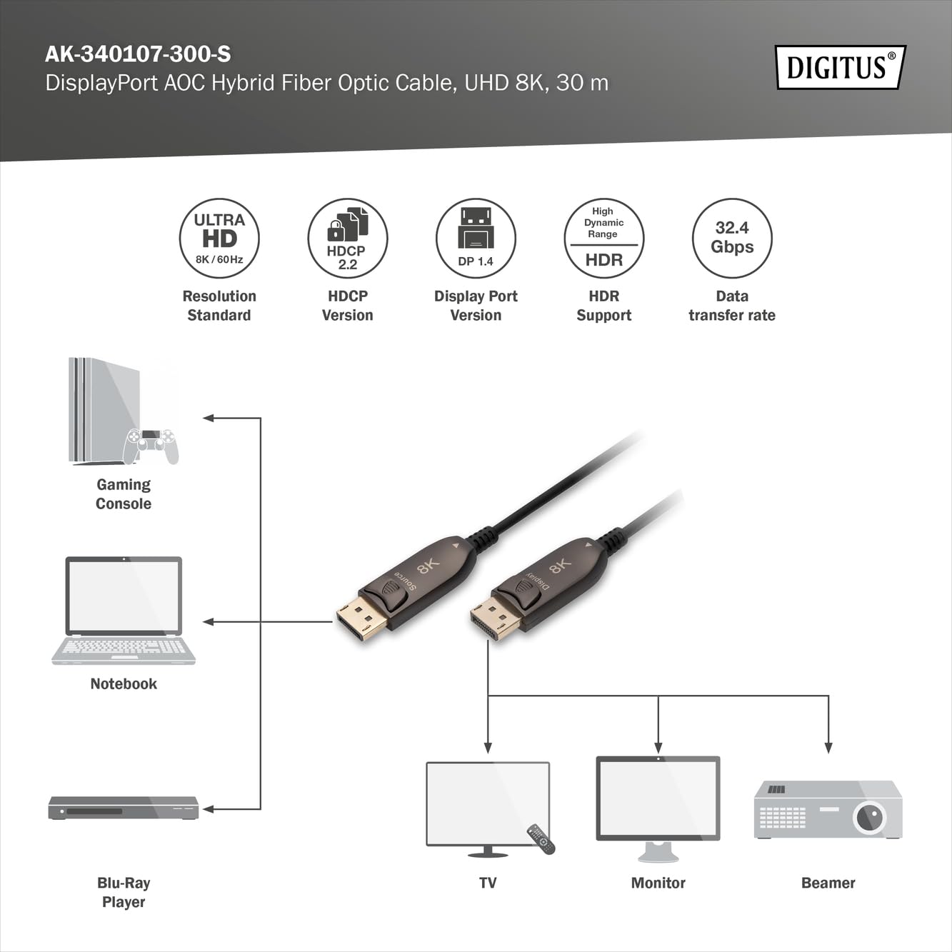 DIGITUS DisplayPort/DisplayPort Glasfaserkabel AK 3 Produktbild-Vorschau 13