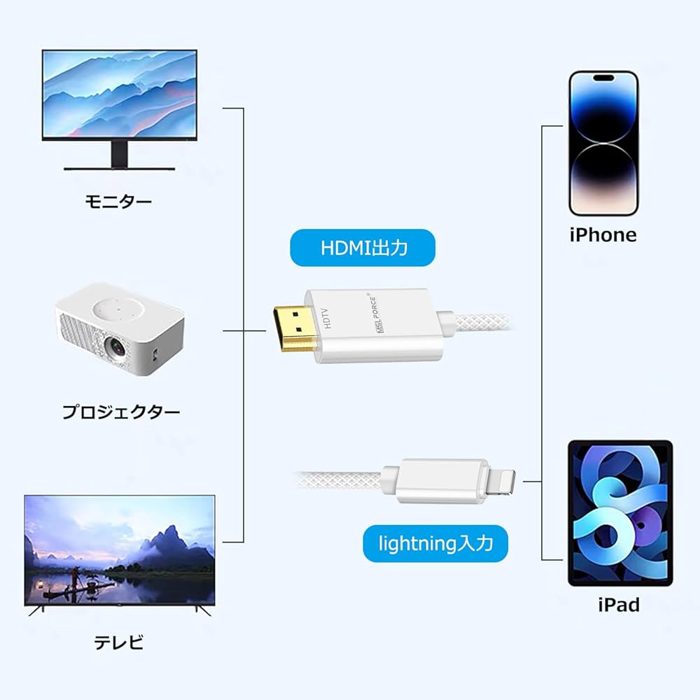 Lightning HDMI iPhone 10個セット超お得 Amazon | 安心の日本企業 iphone lightning hdmi 変換アタブター