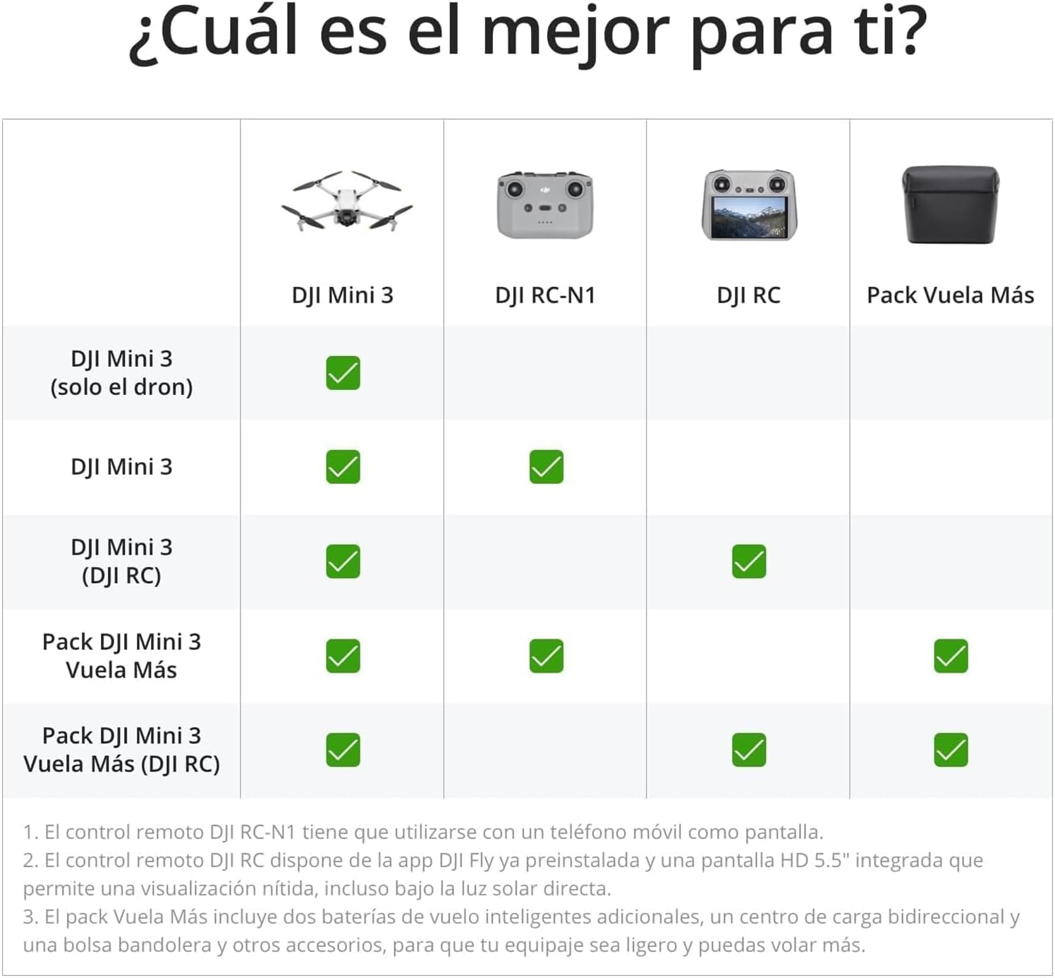 DJI Mini 3 – Dron Mini con cámara ligero y plegable con vídeo 4K HDR, 38 min de tiempo de vuelo, Grabación vertical y funciones inteligentes, con Mando a distancia, C0