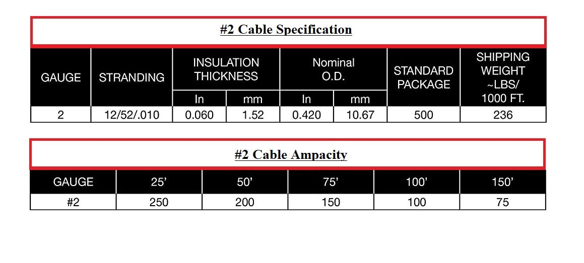 Inweld 2 Gauge Premium Welding Cable 600 Volt - Black - Made in the USA (50 FEET)