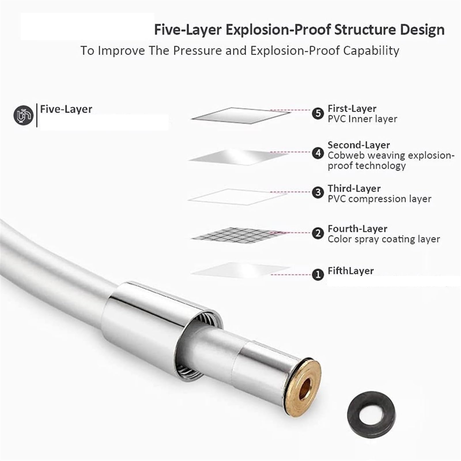 PVC Shower Hose | Multicolor 1-3.0m Bathroom Shower: Handheld Shower Head Replacement(Silver,2.5m)