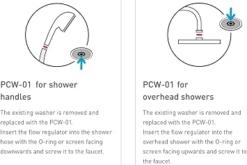 Neoperl Flow Washer - 1.0 to 2.5 gpm PCW-01 Flow Regulator Adapter Fits within hose fitting and shower handle 13 1040 (Green 1.5 GPM)
