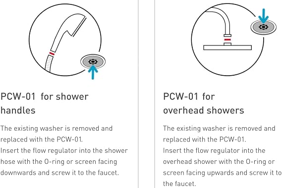 Neoperl Flow Washer - 1.0 to 2.5 gpm PCW-01 Flow Regulator Adapter Fits within hose fitting and shower handle 13 1040 (Green 1.5 GPM)