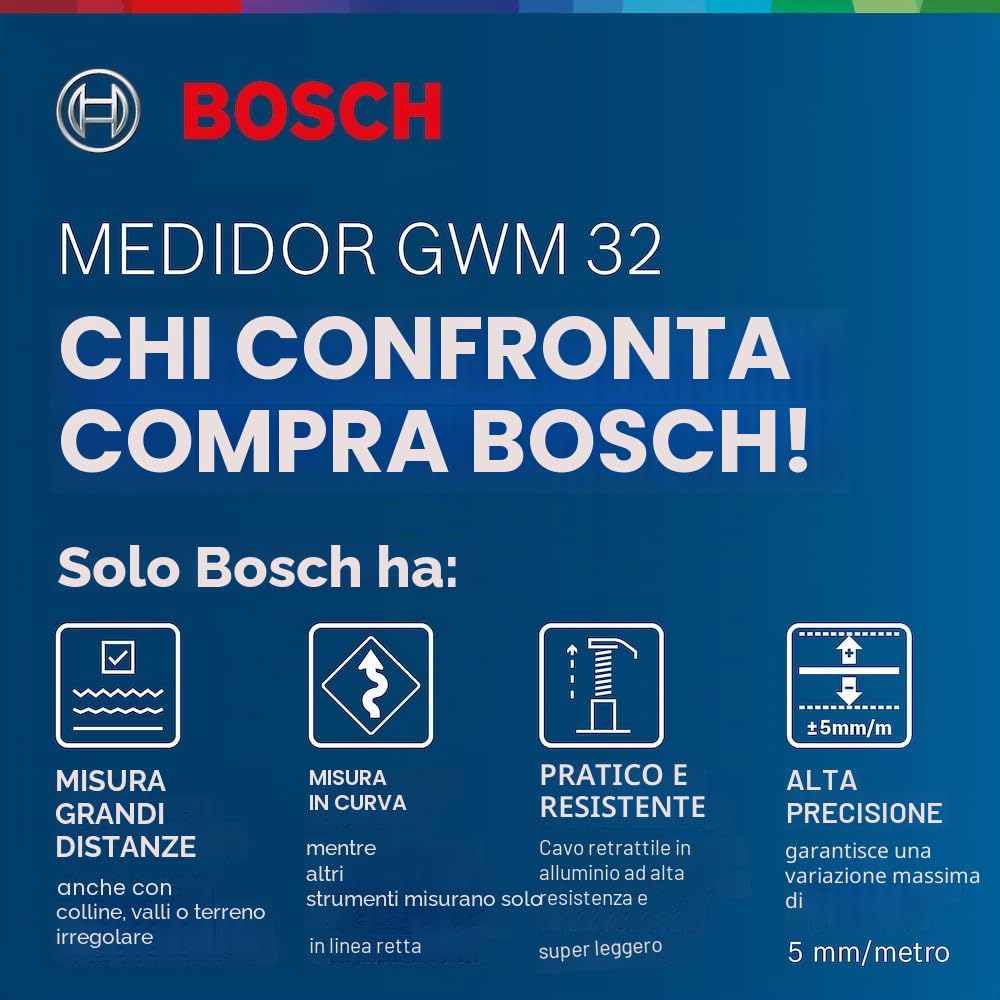 Bosch Professional Misuratore Stradale GWM 32 (Diametro Ruota: 31,85 cm, Circonferenza: 1 m, Valore Max. Misurato: 9999,9 m)