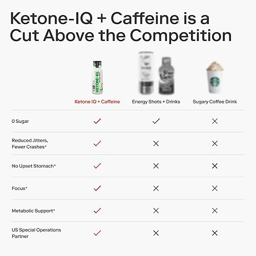 Miniatura 6 de Ketone-IQ Ketone Energy Shots - 100 mg de cafeína de té verde, 5 g de cetonas exógenas y vitaminas B - 24 shots de cafeína para llevar - bebida