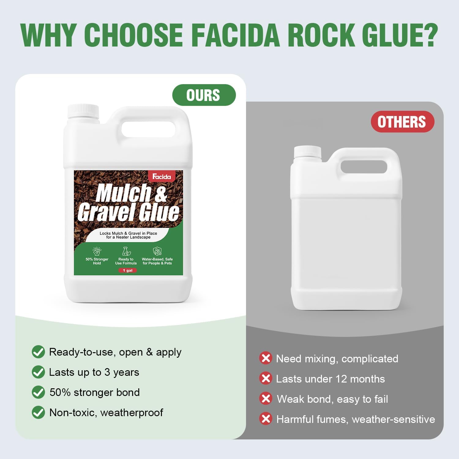 Mulch Glue for Landscaping -1 Gallon Ready to Use Rock Glue, Fast Dry Weather Resistant Gravel Stabilizer & Non Toxic Pea Gravel Binder for Outdoor Gardens, Yards, Walkways & Patios