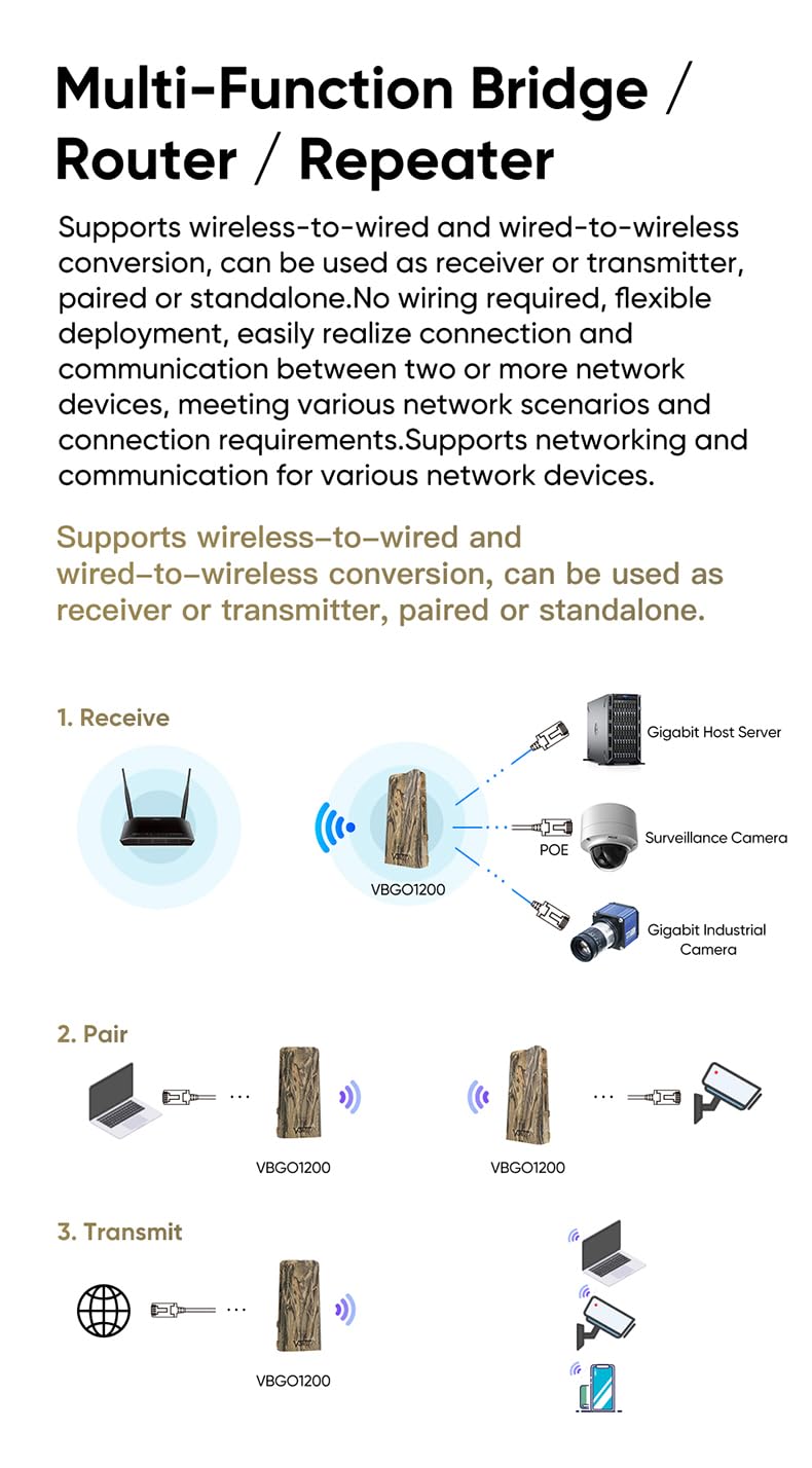 VONETS Esterno Gigabit PoE Doppia banda Ripetitore Wi-Fi Router Bridge Wireless, Estensore Wi-Fi Punto-Punto a lungo raggio, 2,4GHz/5GHz, Impermeabile, per telecamere di sicurezza, Giardino, VBGO1200