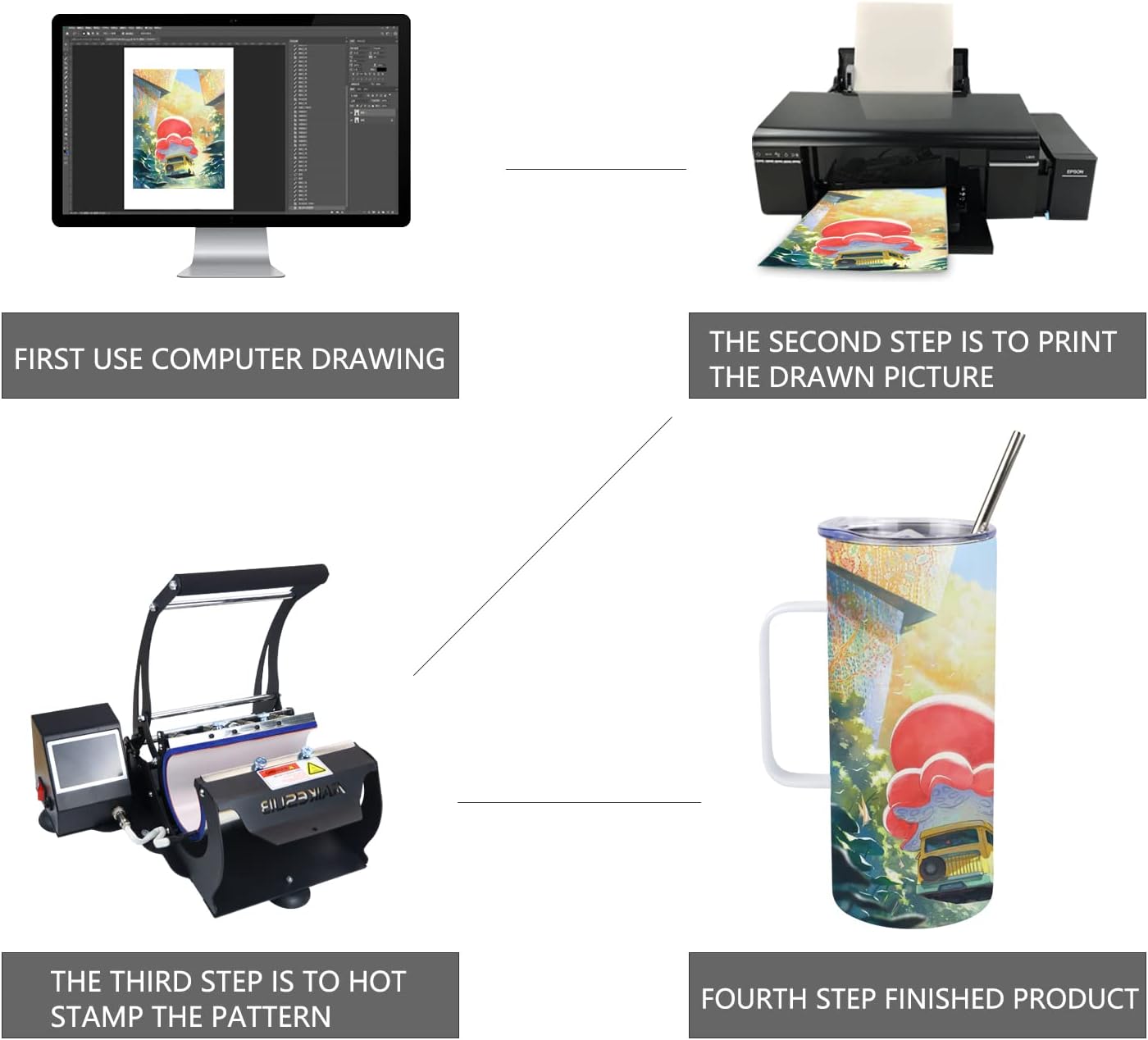 4 Pcs Sublimation Blank Skinny Tumbler 16 OZ White Mugs with Handle and Straw Double Wall Stainless Steel Coffee Travel Straight Mug with Sliding Lid - Image 6