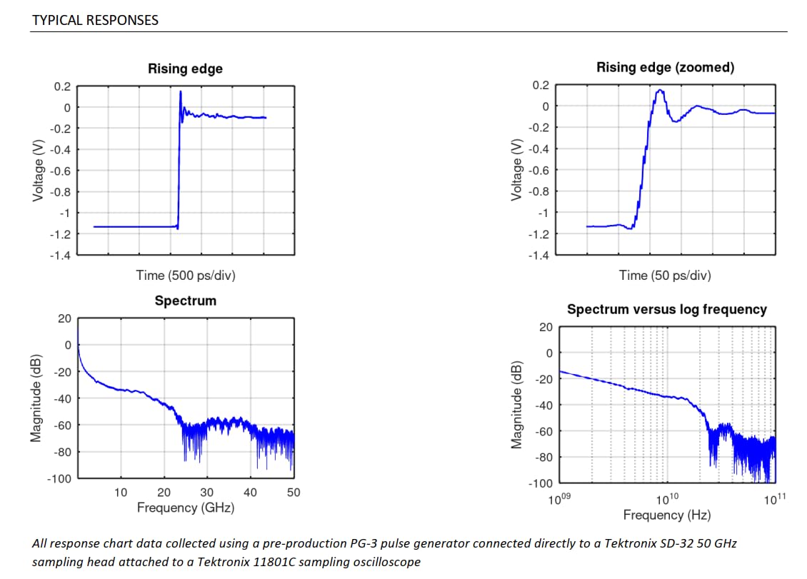 PG-3 Ultra-Fast Edge Rise-Time Pulse Generator (20 ps)