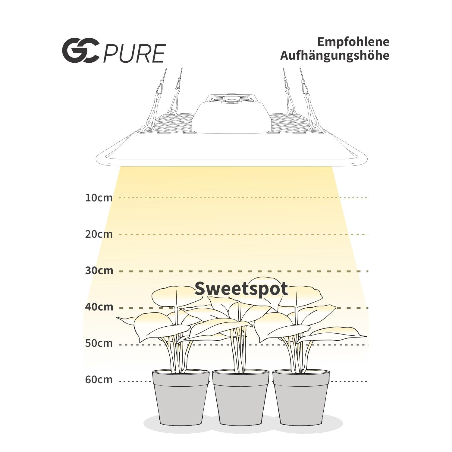 Greenception GC-Pure 80W Luz de Cultivo LED para Plantas de Interior, Espectro Completo con UV y Far Red, Lámpara de Crecimiento para Plántulas, Crecimiento y Floración, Hasta 3 Plantas