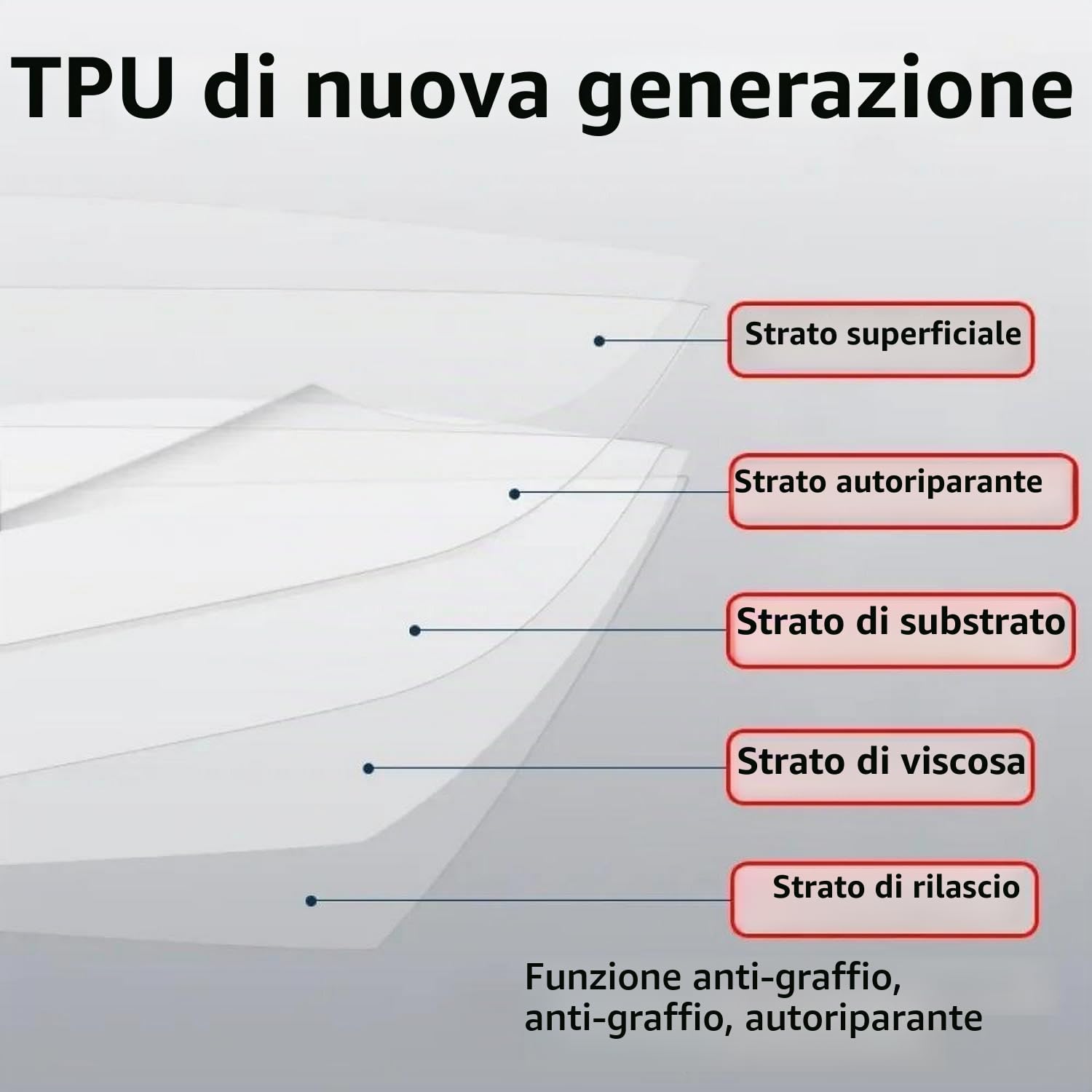 Pellicola protettiva in TPU trasparente per interni auto Pellicola protettiva antigraffio Schermo LCD PPF, per Mercedes Benz Classe A W177 2024
