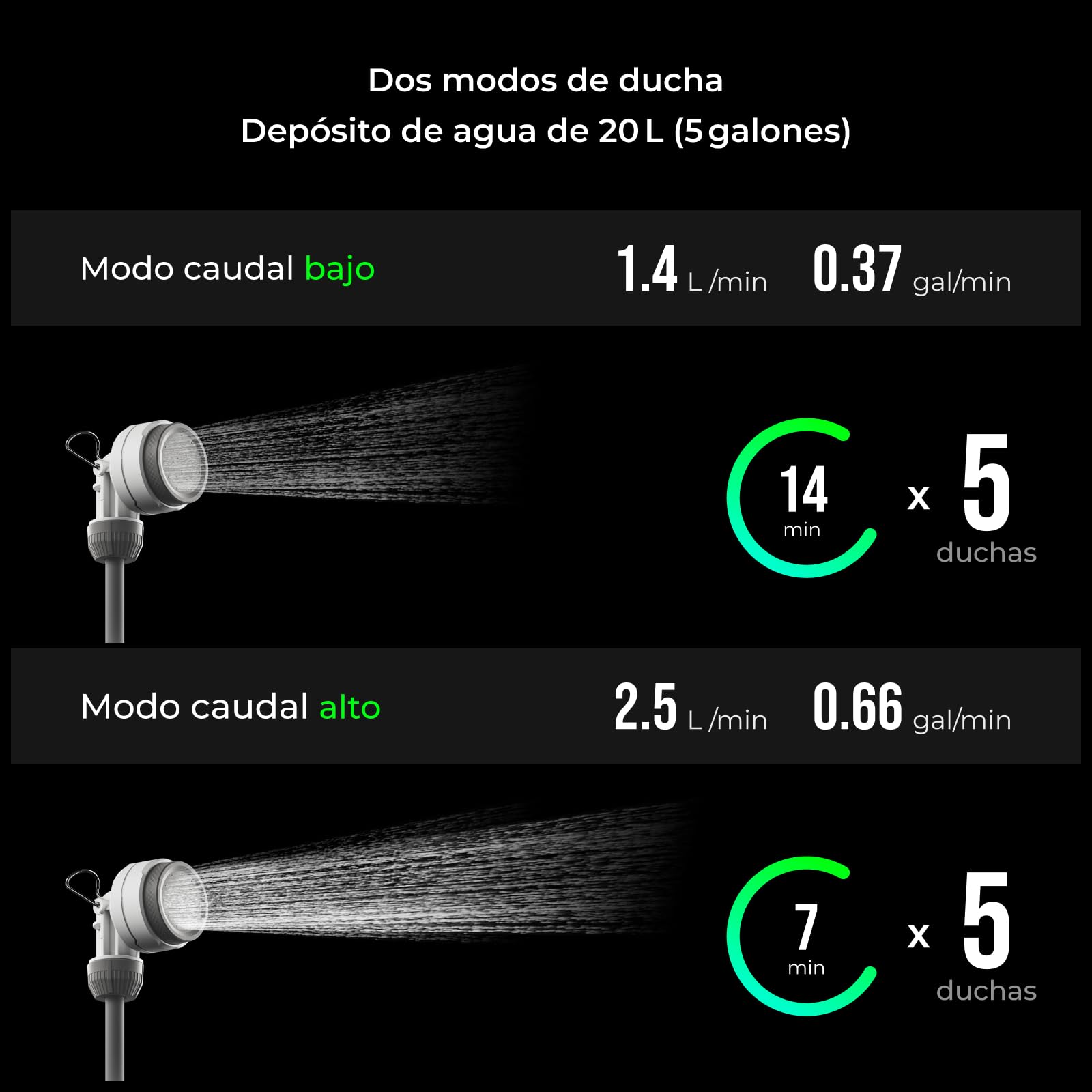 FLEXTAILGEAR Ducha Portátil Camping Cubo 20L Bomba Eléctrica 2500mAh Dos Velocidades Kit Ducha Exterior Impermeable IPX7 para Senderismo Viajes Coche y Limpieza de Mascotas