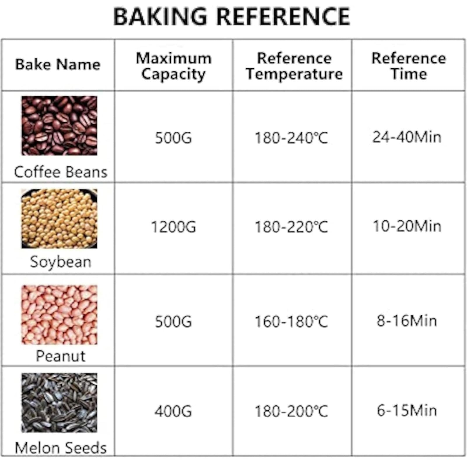 Macchina for tostare il caffè 800g Tostatrice elettrica for chicchi di caffè for uso domestico Regolazione della temperatura 0-240℃ Pentola antiaderente da 1200 W