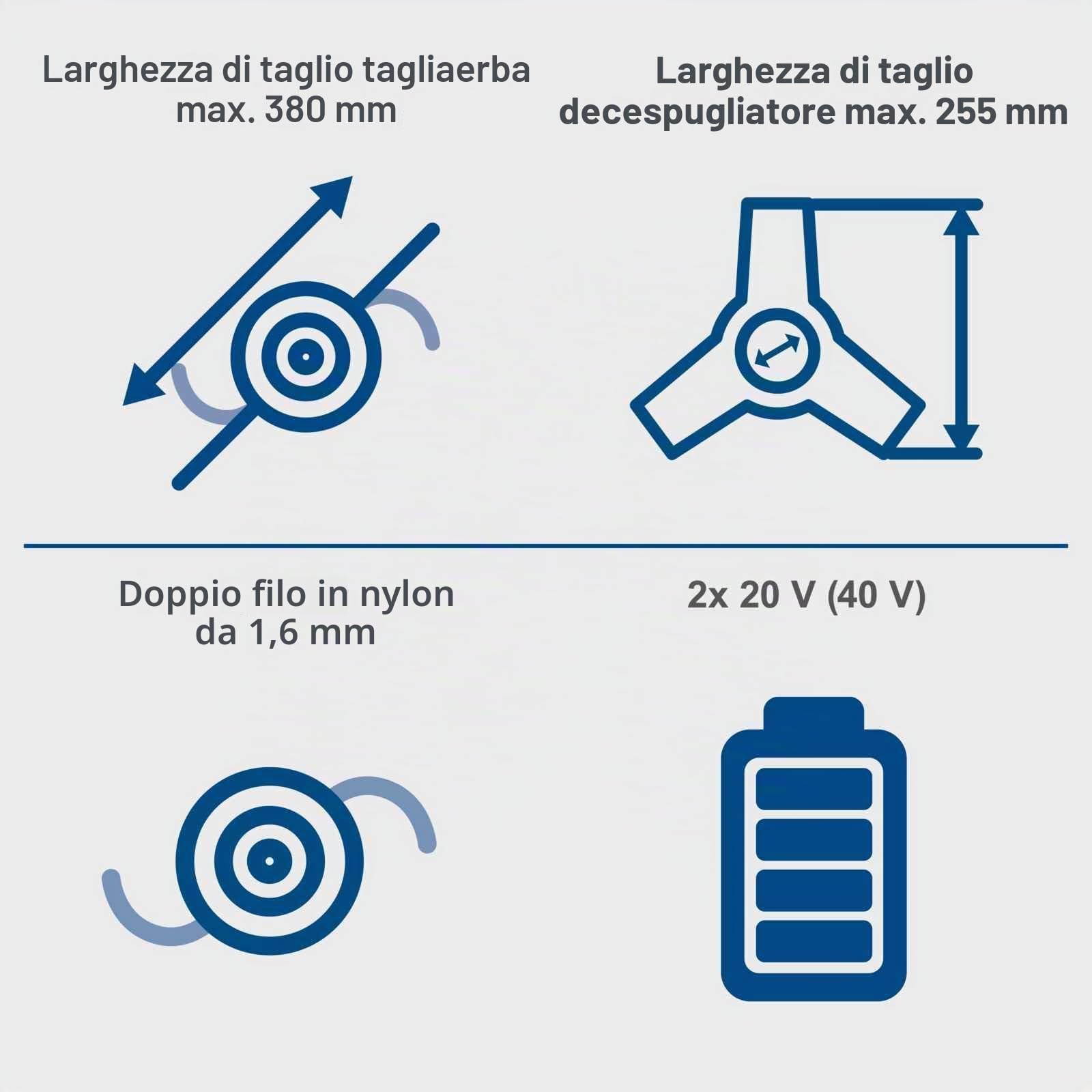 Decespugliatore a batteria Scheppach BC-BCH380/40-X SET L2 - Larghezza di taglio 38 mm - 2 batterie IXES da 20 V 4 Ah + caricabatterie doppio