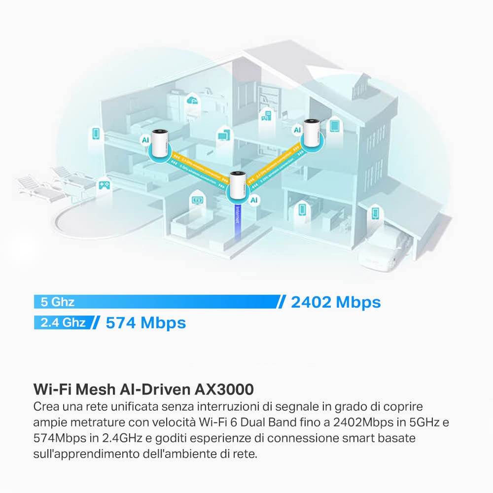 TP-Link Set mesh WLAN Deco PX50 Powerline (pacchetto di 3), Wi-Fi 6 dual-band AX3000+ G.hn G1500, portata fino a 600 m², ideale per ambienti di grandi dimensioni e pareti spesse, WPA3, bianco