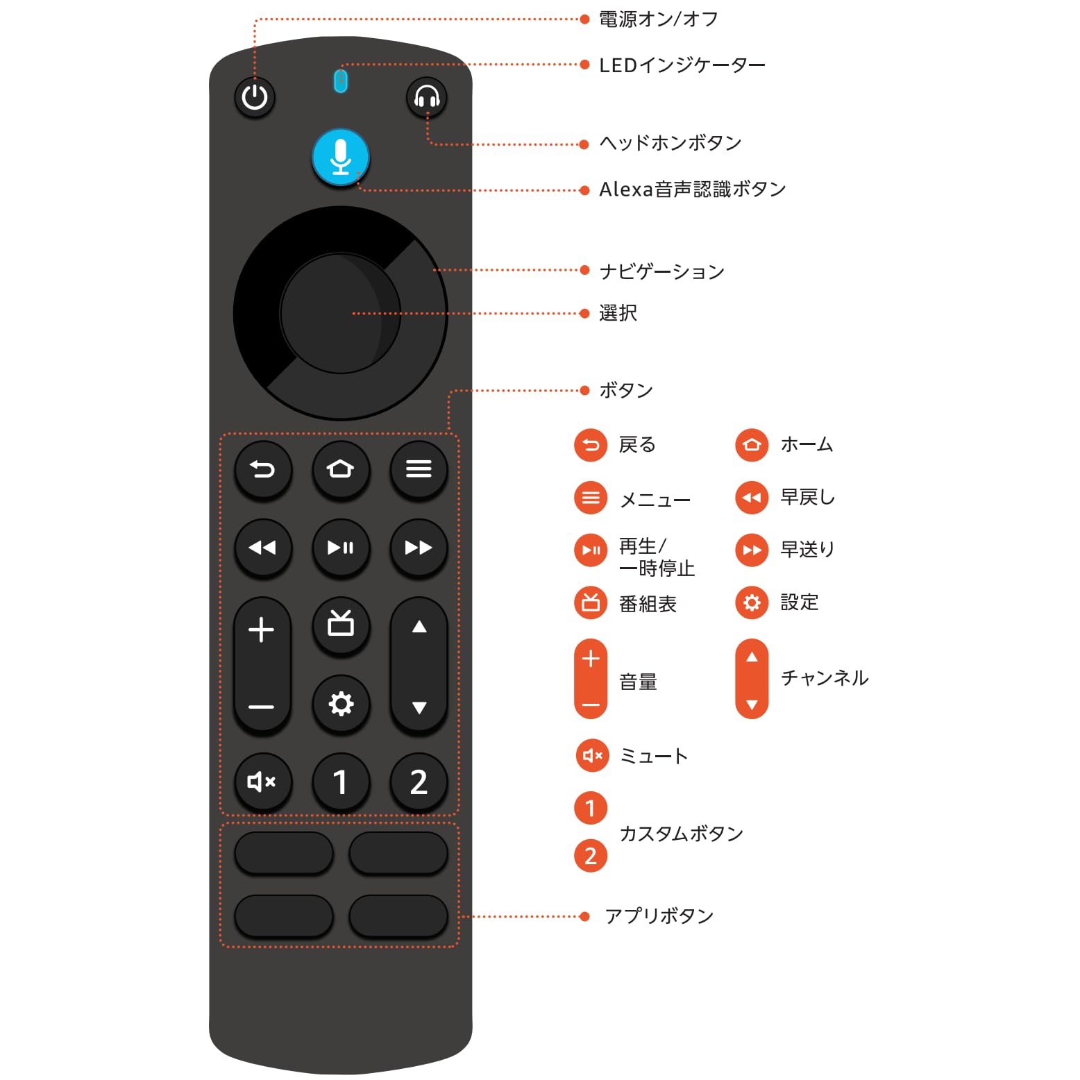 Fire TV Cube 4K・HDR対応 Alexa対応音声認識リモコン付属 Fire TV Cube 4K HDR対応 Alexa対応音声認識リモコン付属