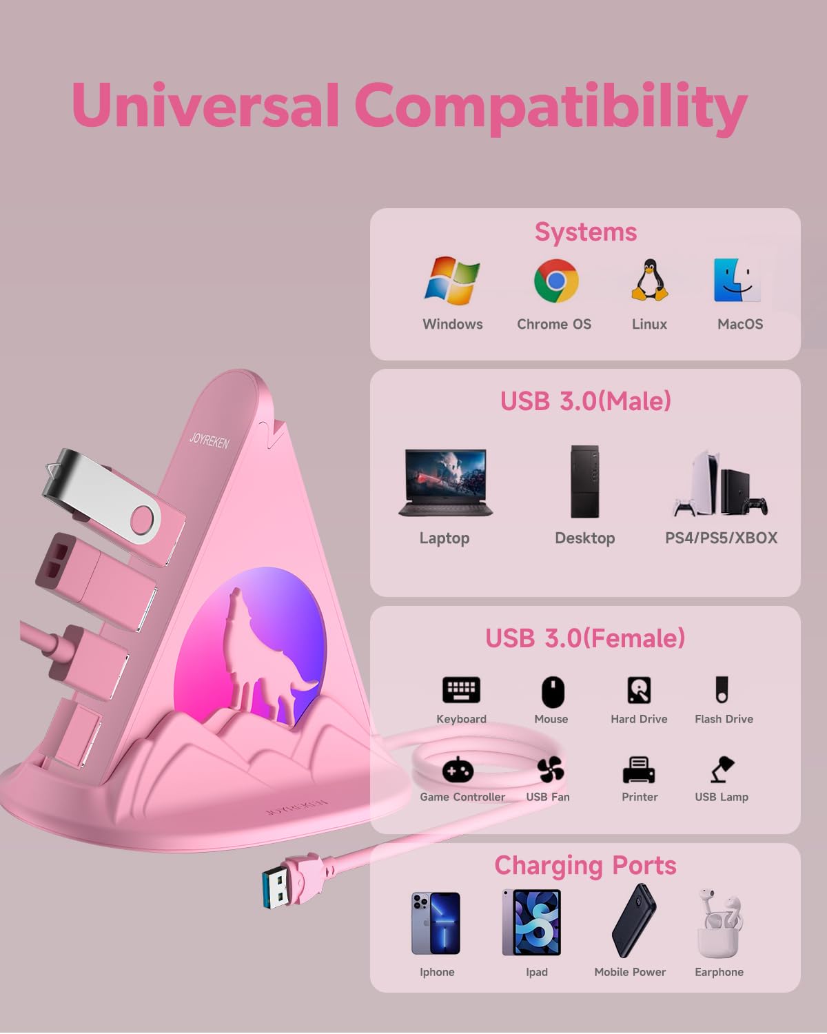 Hub USB 3.0 alimentado con adaptador de CA, concentrador USB de 6 puertos (4 datos + 2 carga rápida), diseño y base RGB Wolf, compatible con PC, portátil, PS4/5, unidad flash, teclado y mouse