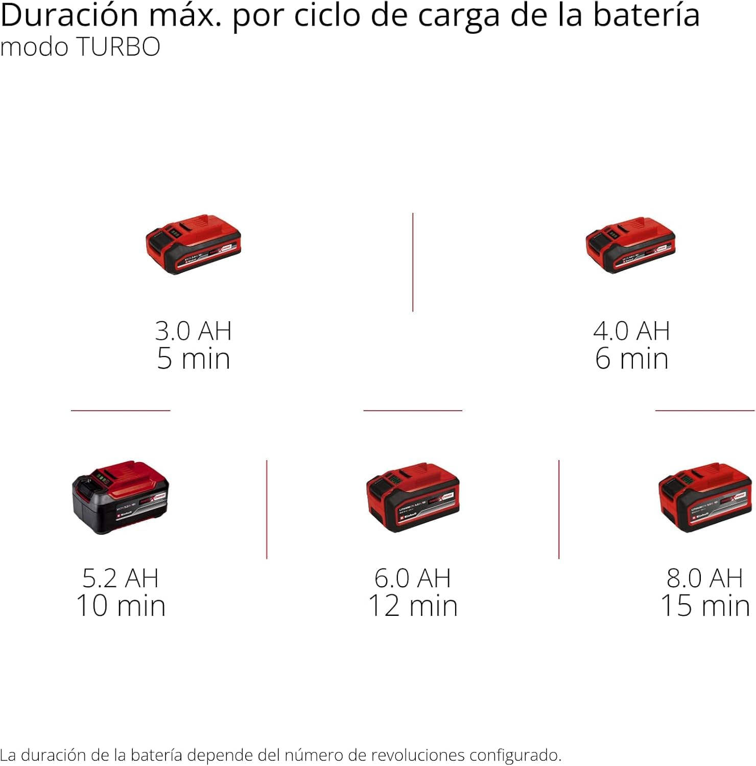Einhell Soplador de Hojas con batería GP-LB 18/200 Li E-Solo Power X-Change (Iones de Li, 18V, Motor sin escobillas, regulación de Velocidad, tecn. de Ventilador axial, sin batería ni Cargador)