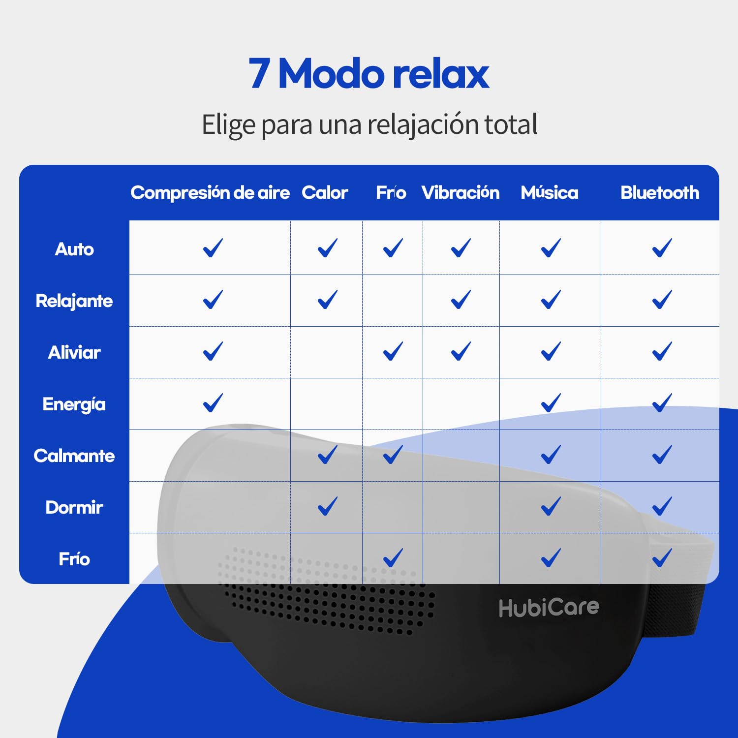 HubiCare - Masajeador de Ojos Con Calor y Enfriamiento Para Ojeras, Hinchazón, Bolsa de Aire 3D, Migrañas, Bluetooth, Música, Cuidado de Ojos Secos y Sueño