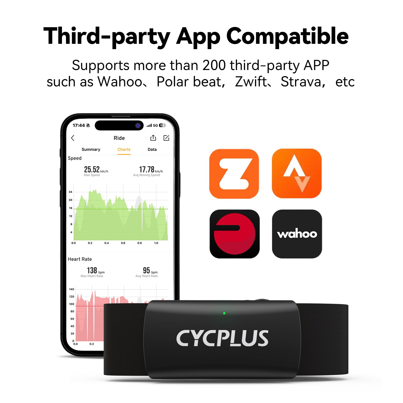 CYCPLUS H2Pro - Ceinture Cardio Fréquencemètre de Poitrine Bluetooth/Ant+ avec 500h d'autonomie, IPX7 Étanche et Anti-Poussière, Compatible avec Strava/Cycplus Fit App
