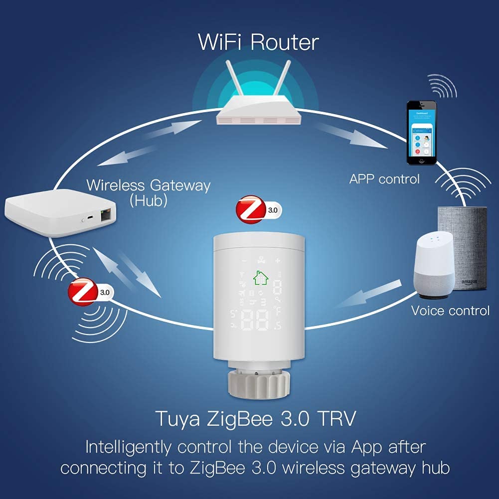 2 Valvole termostatiche digitali Smart per Radiatori + Gateway Zigbee (si connette al Wi-Fi), controllo da APP, Alexa o Google