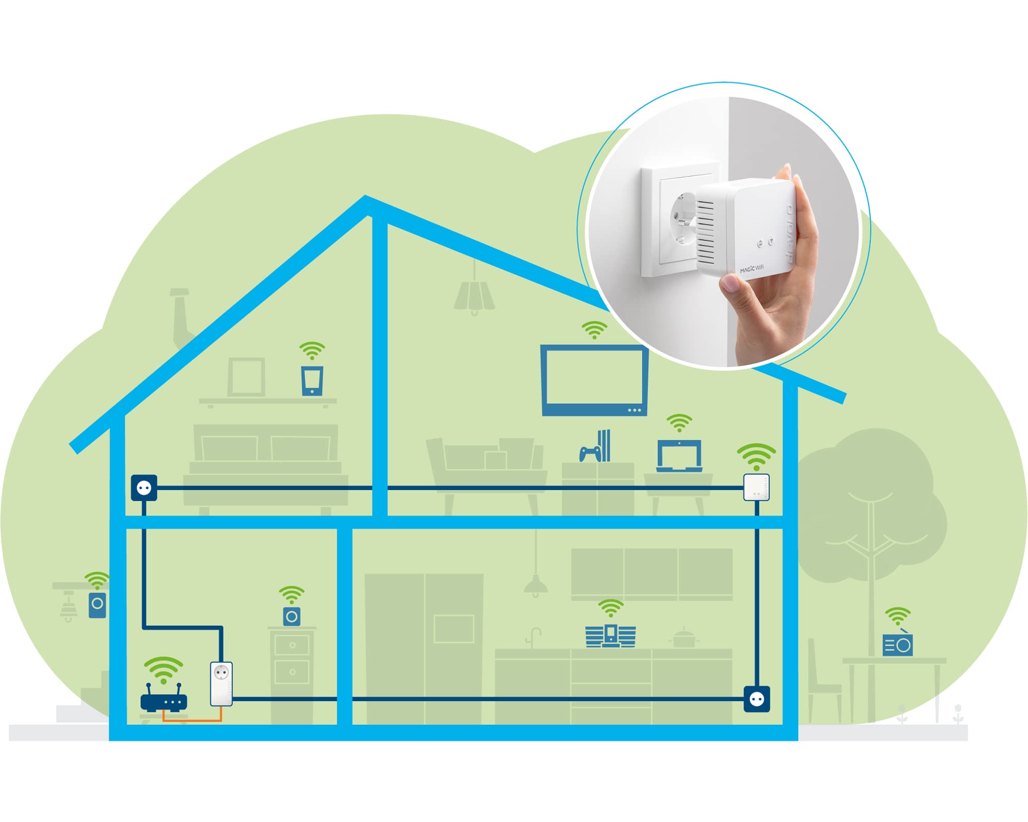Devolo Adaptador de línea eléctrica mini compacto Magic 1 Wifi, ideal para trabajo remoto y transmisión
