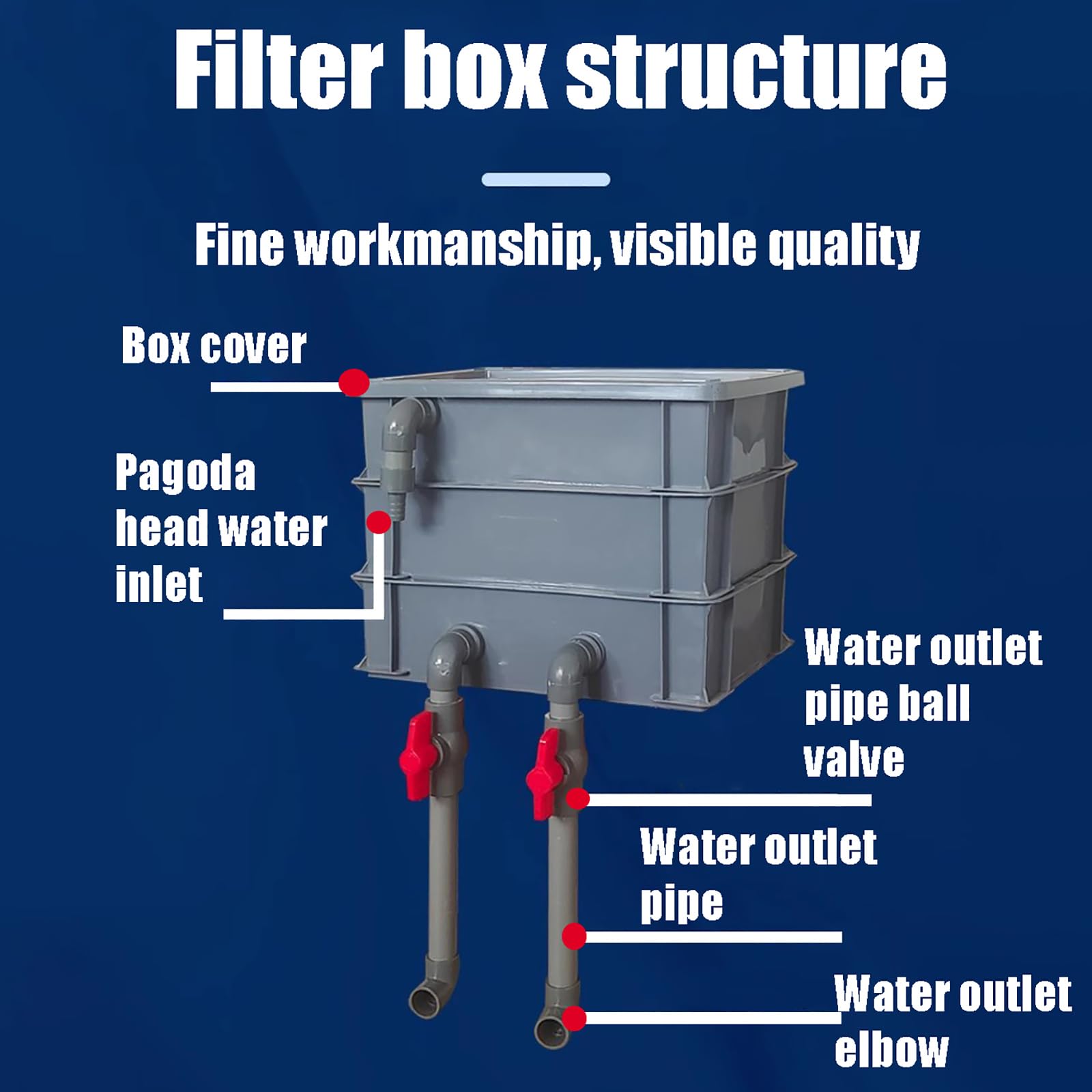 Caja De Filtro para Acuario, Filtro De Gran Capacidad para Peceras Y Estanques Pequeños (Color: Gris, Verde, Tamaño: 30 X 20 X 24