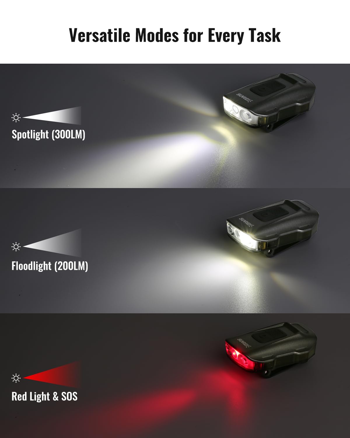 SUNREI Lampe frontale LED à clipser 500 lm - 7 modes - Lampe frontale ultra légère rechargeable avec détecteur de mouvement et technologie Hover-to-Dim, gradation en continu, étanchéité IPX6, type C