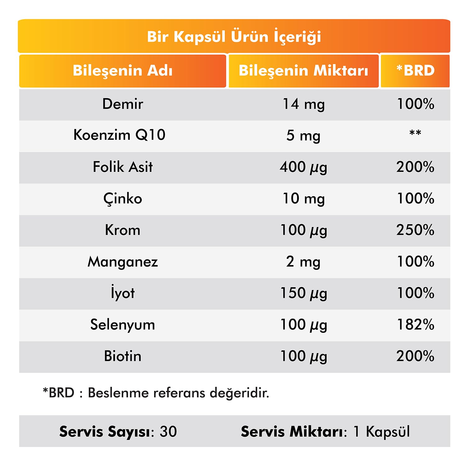 VOOP Multivitamin & Mineral 30 Kapsül | 11 Vitamin, 9 Mineral