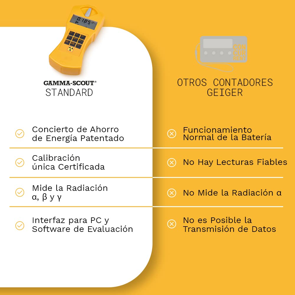 Standard | Contador Geiger para radiactividad - dispositivo de medición profesional para radiación alfa, beta y gamma - uso como dosímetro personal - incluye interfaz USB y software de evaluación.