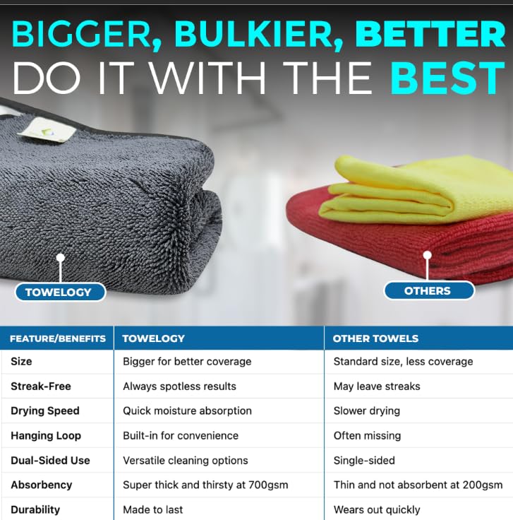 Towelogy® Bathroom Cleaning Cloth, Super Absorbent Cloth Microfibre Shower Cleaner Towel for Tile Glass, Screen and Mirrors - Image 3