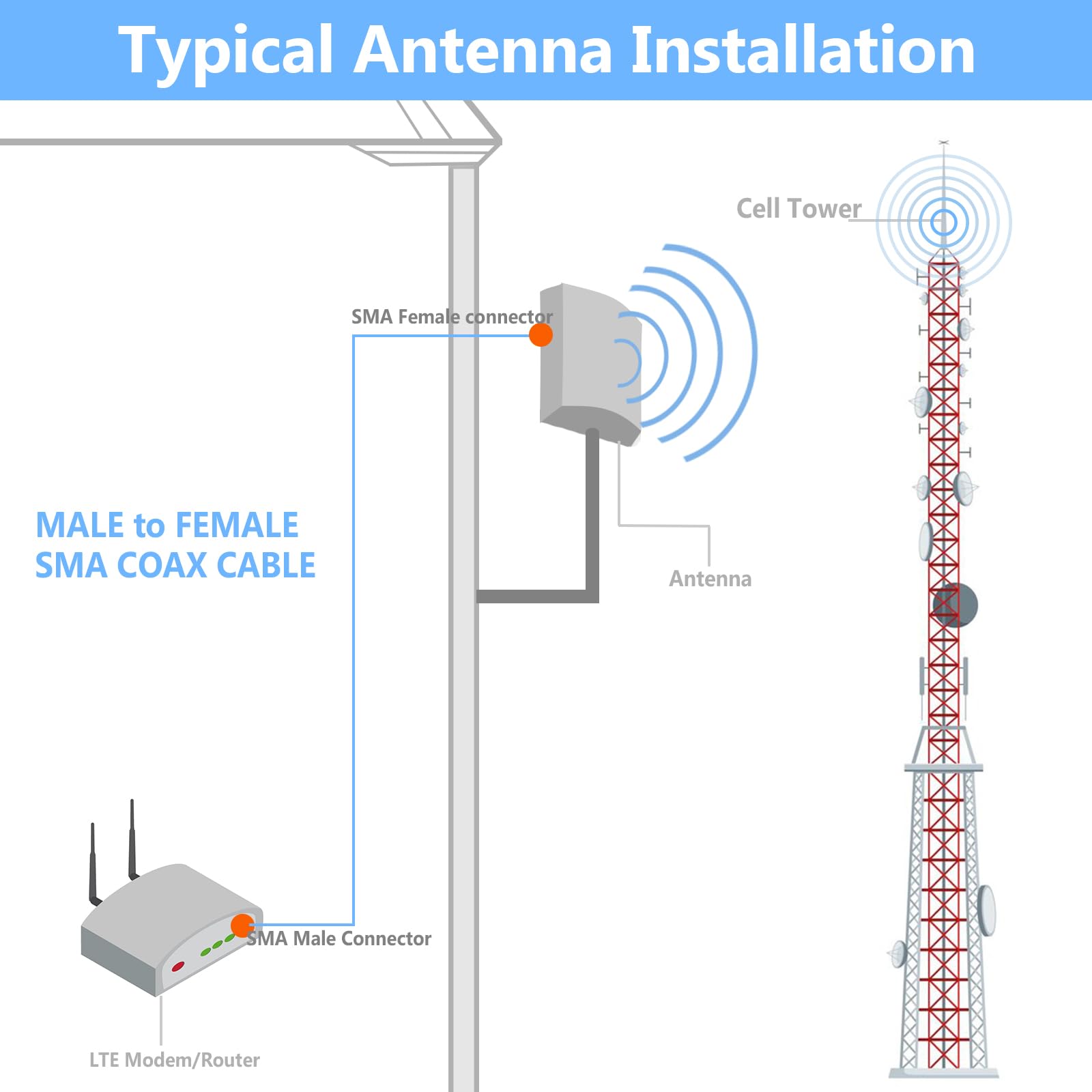 Maswell Cavo coassiale equivalente LMR240, 5 m, 50 Ohm, cavo di prolunga SMA a bassa perdita, da maschio SMA a femmina SMA per 5G 4G+ LTE WiFi GPS cellulare GNSS Router antenna esterna (non per TV)