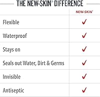 Vista 5 de New-Skin - Antiséptico