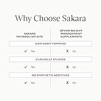 Vista 7 de SAKARA Metabolism Gummy Bites - Quema más antojo menos - Sabor a granada con extracto de azafrán y especias africanas - Apoya el metabolismo