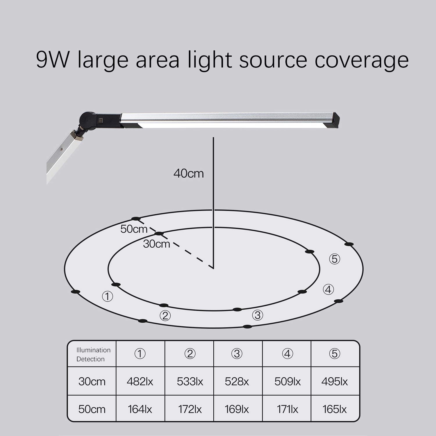 ACMHNC 9W LED Klemmleuchte Dimmbar Mit Fernbedienung, Leselampe Klemme,3 Farbtemperatur Touch Schreibtischlampe Klemmbar Langer Arm Tischlampe Faltbar Drehbar Klemmlampe Für Buch Bett Büro,Silber