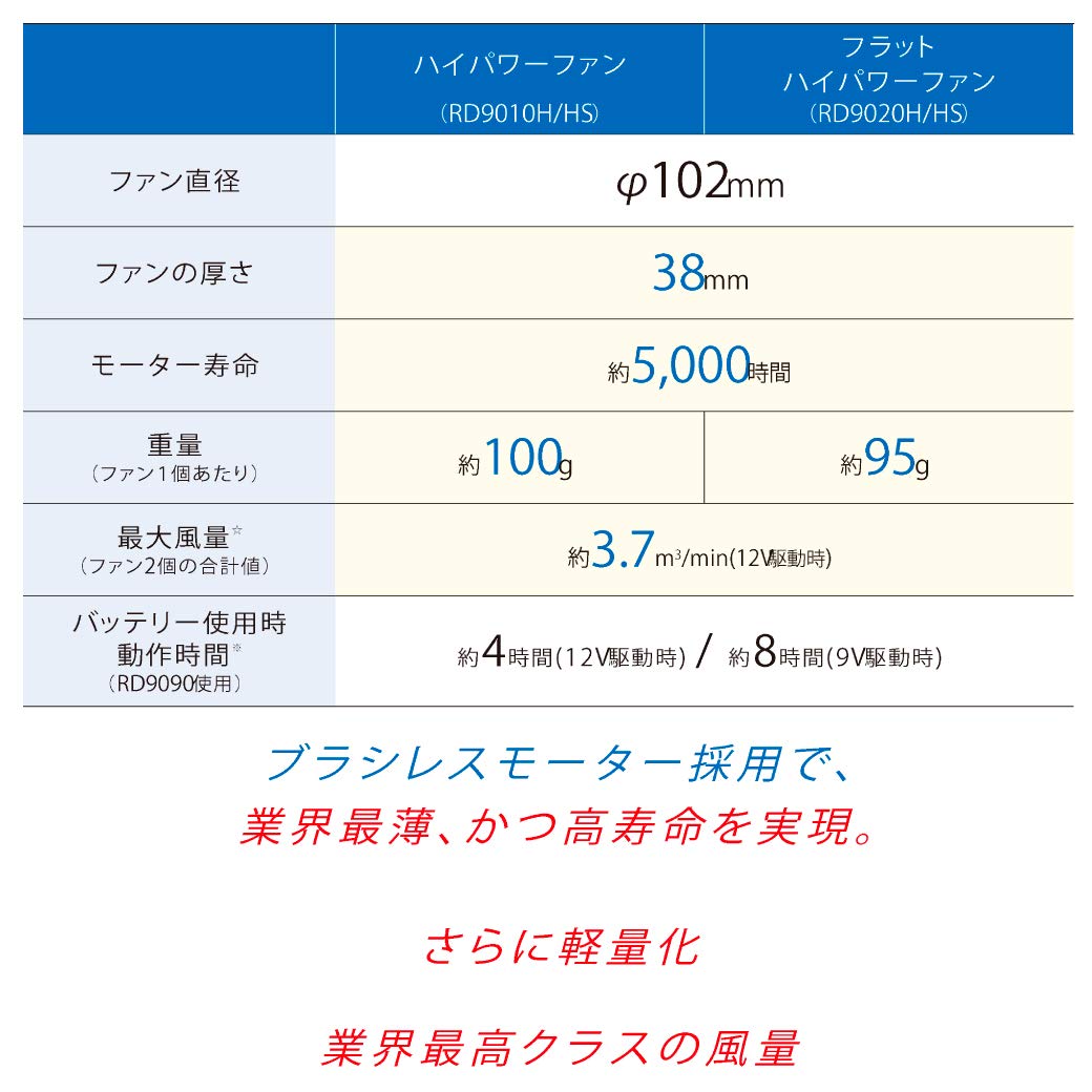 Amazon.co.jp: サンエス【RD9010H】空調風神服用 斜めハイパワーファン