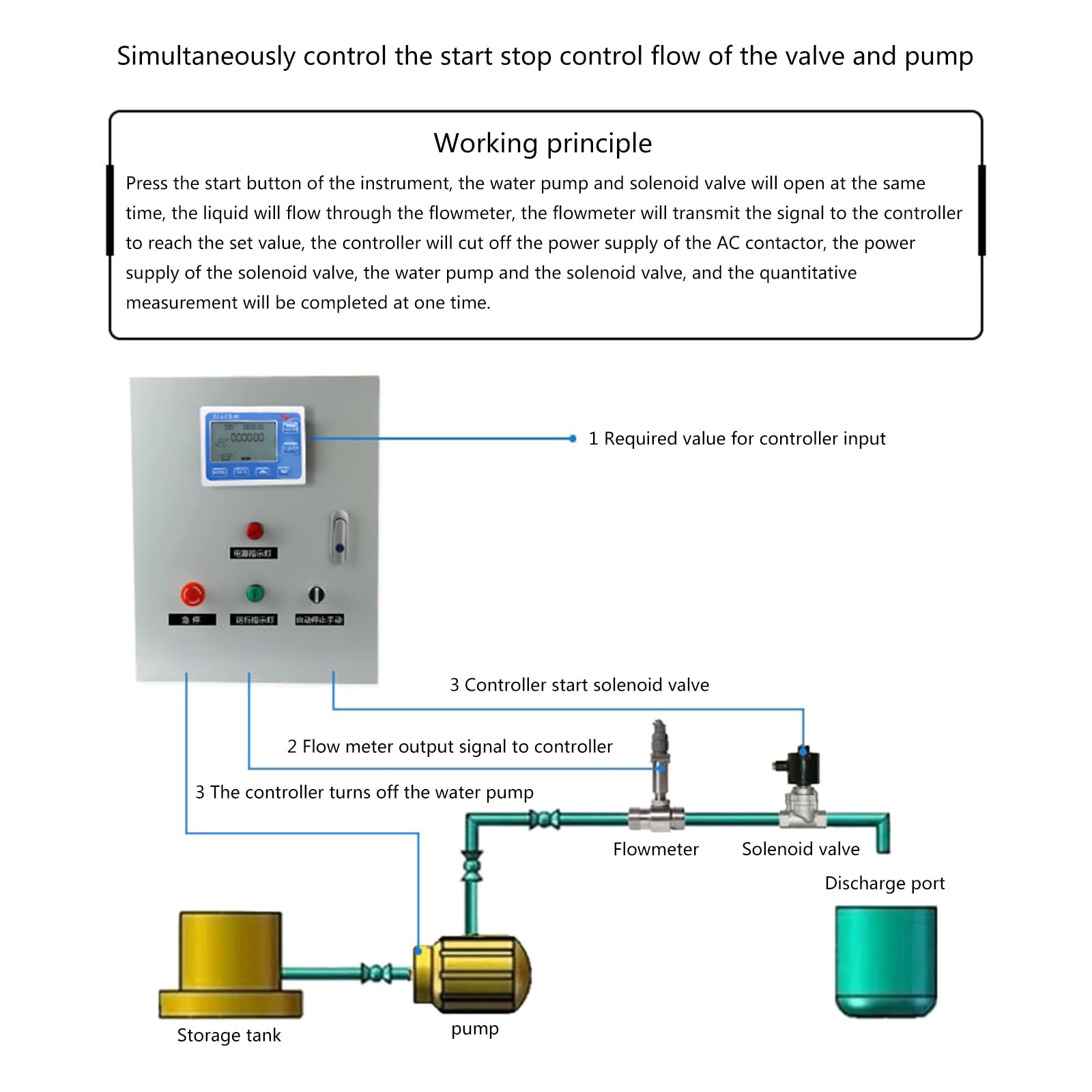 Medidor de flujo de líquido de agua con pantalla digital, controlador cuantitativo, contador de litros, galón, caudal total, medidor de caudal, sensor de flujo de agua, interruptor de flujo para
