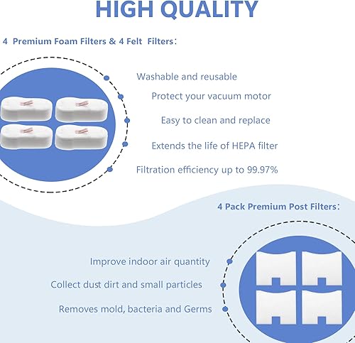 Miniatura 4 de Paquete de 4 filtros compatibles con Shark Vertex y UltraLight Vacuum HZ2000, HZ2002, HZ251, HH200, HH202, HZ602 Parte # XPMFHZ2000 y XFFKHZ2000