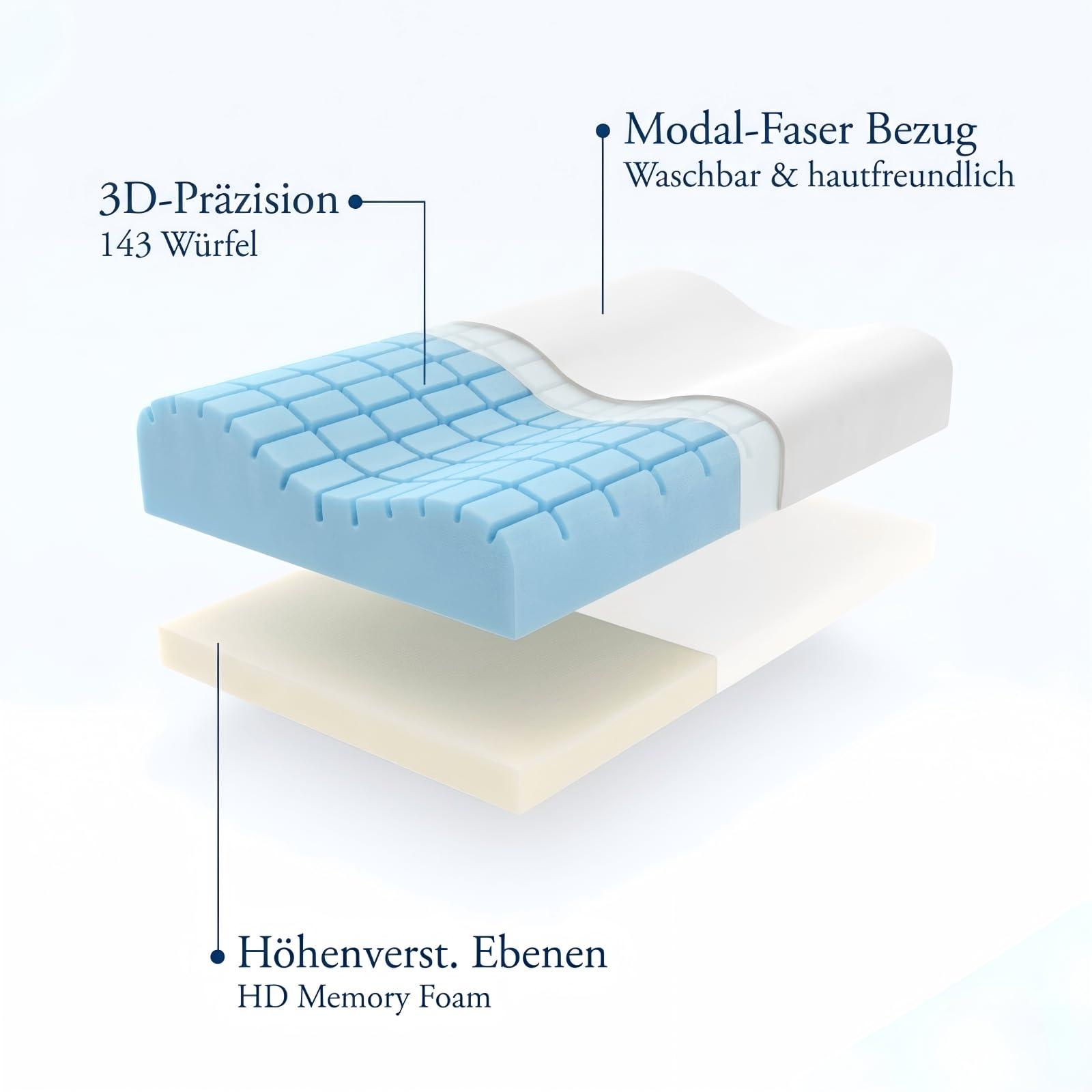 Newentor Almohada cervical de espuma viscoelástica ortopédica con 4 alturas de sueño, LullAnna Cloud Dream Öko-Tex100 para un sueño sin preocupaciones, color blanco