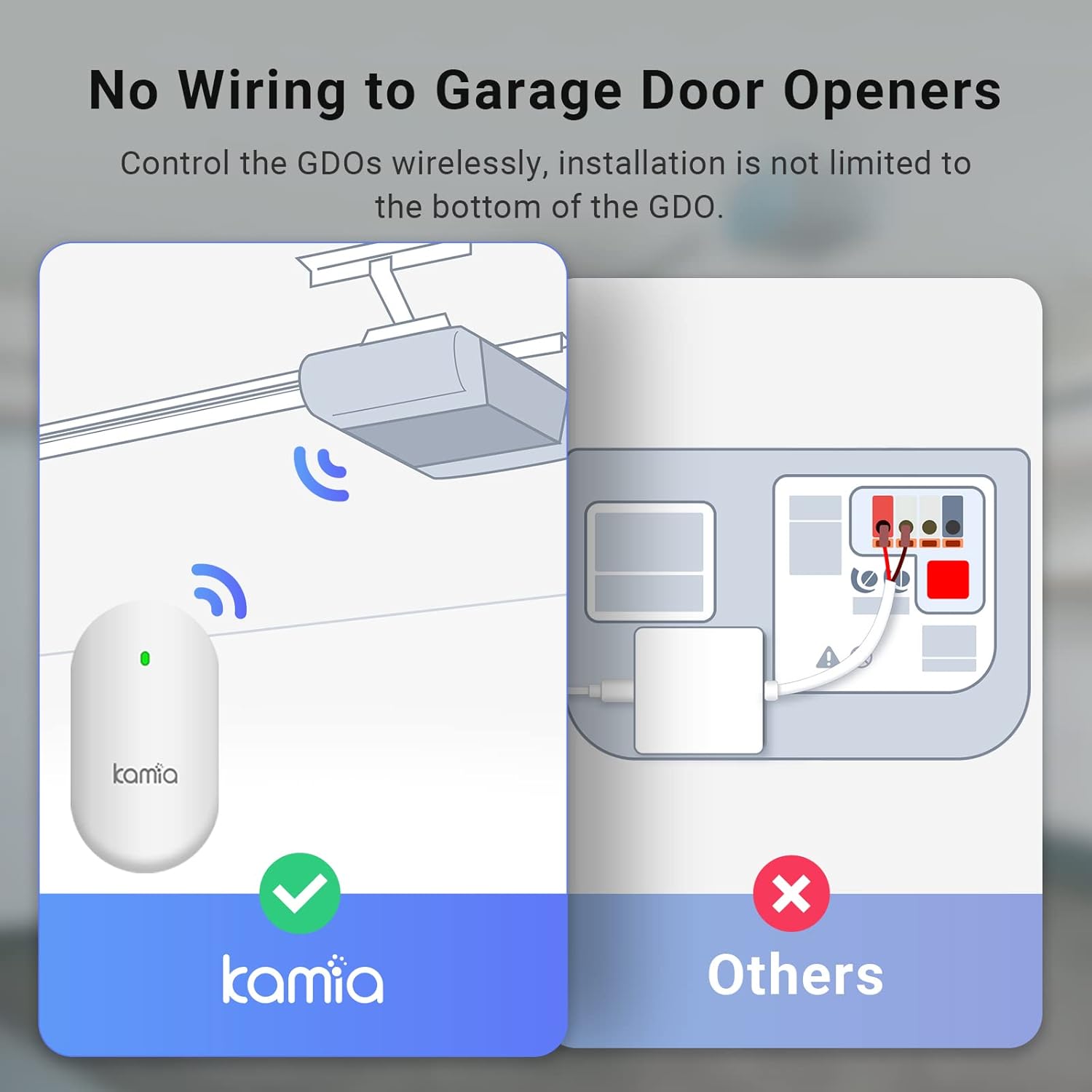Kamia Add-On Smart Garage Door Opener Remote Module, Wirelessly Control up to 3 Garage Openers, Universal Garage Door Controller for Major Brands Including Yellow Button(Must Use with Kamia GarageCam)