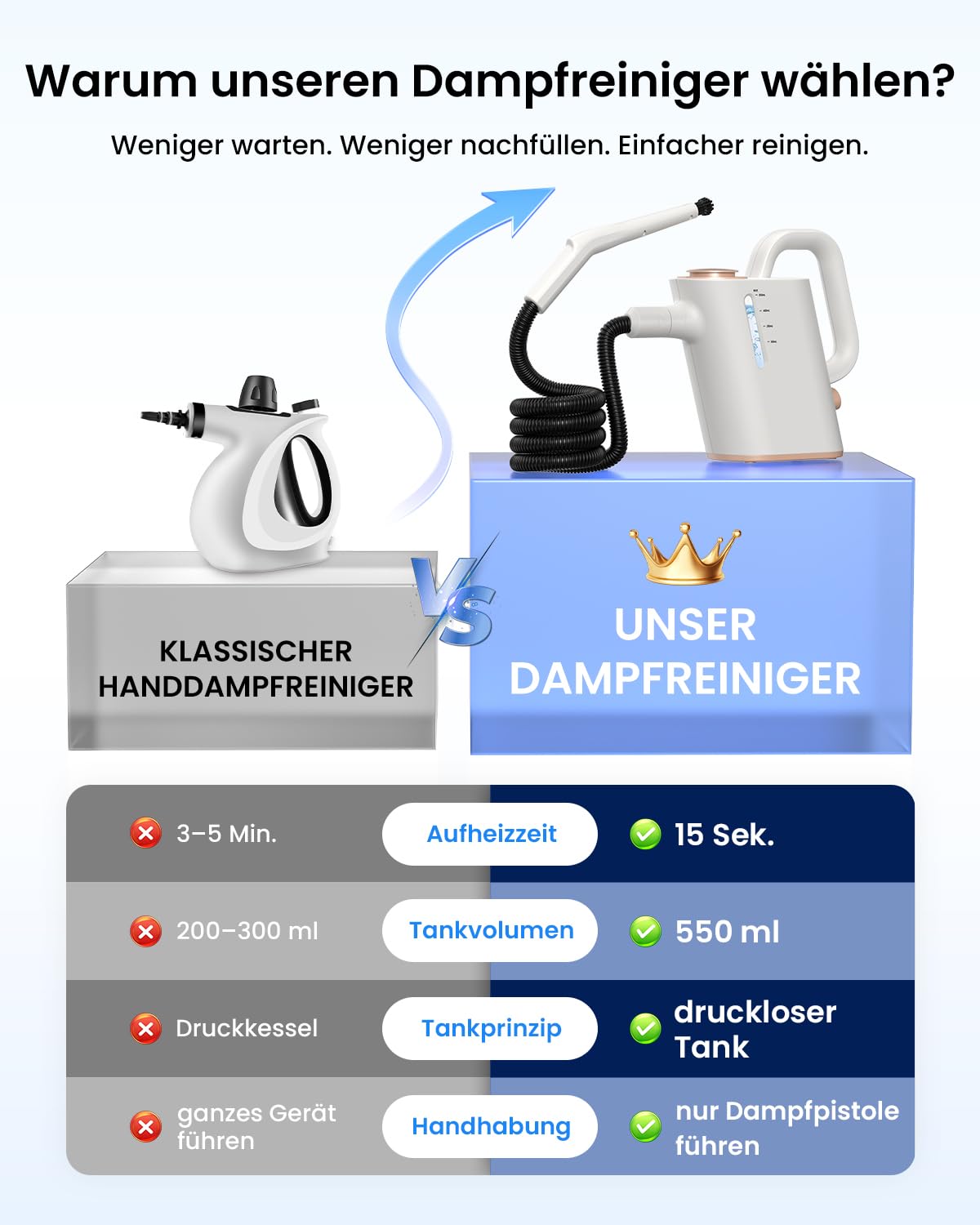 Dampfreiniger Handgerät, 15 Sek. Aufheizzeit, 550 ml Wassertank | 16 Zubehörteile, regulierbarer Dampf, 1,5 m Schlauch und 3 m Kabel für Bad, Küche, Fugen, Fensterrahmen und Polster
