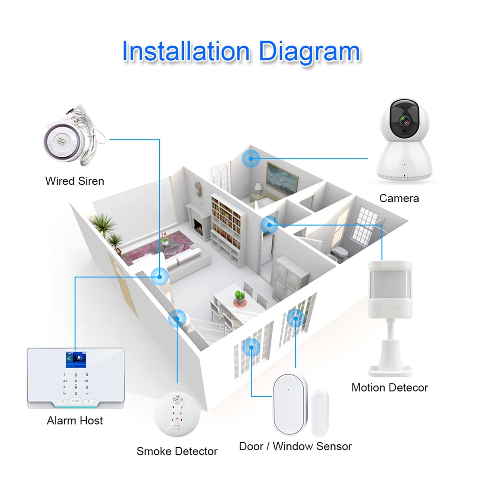 G20 WiFi gsm Sistema de Alarma de Seguridad Tuya Smart Wireless Wireless Wired Home Kits de protección de Ladrones con el hogar con IP Sirena de luz de la cámara(ZONAN-C23-64G-card)