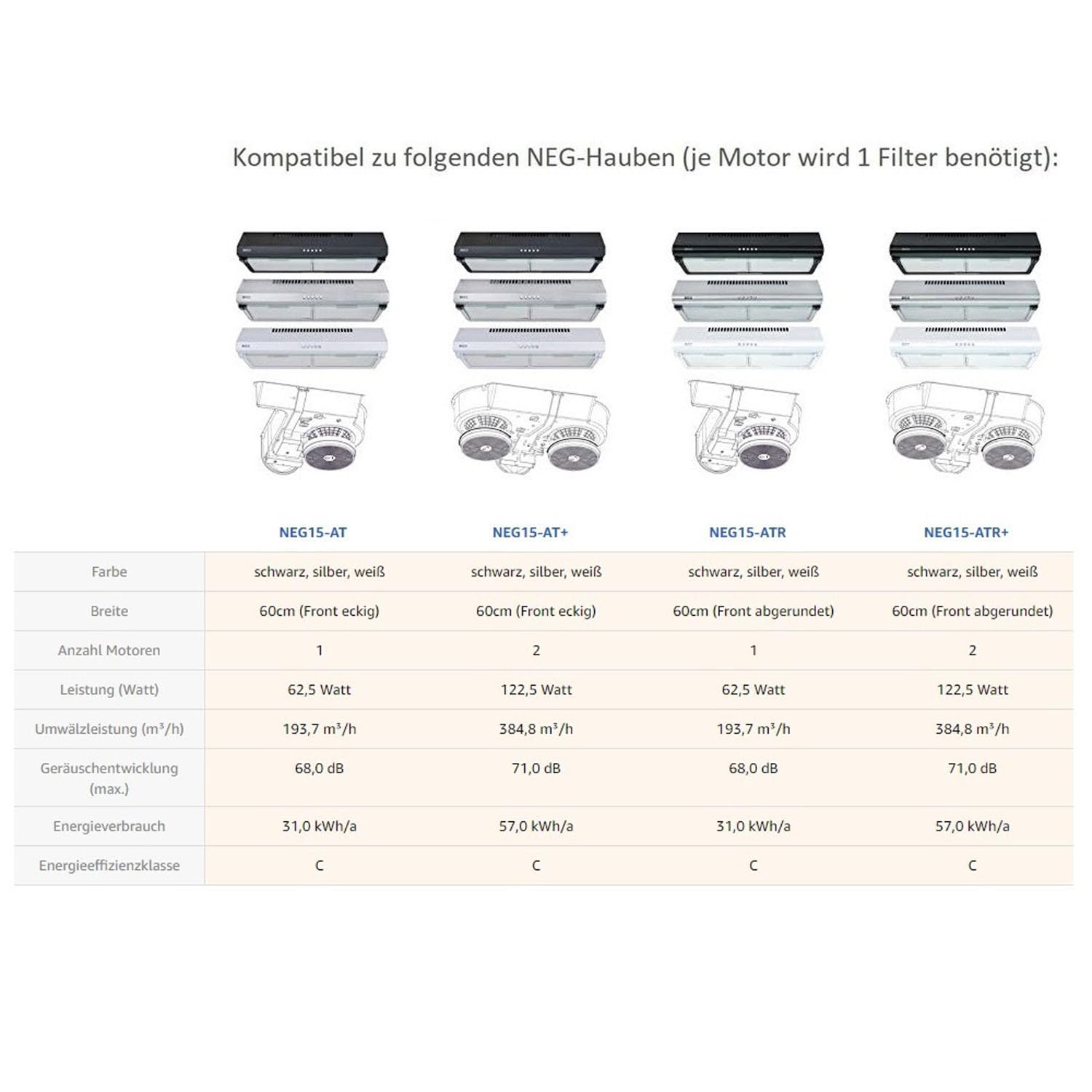 Original NEG Aktivkohlefilter GF15, 2er Set für NEG15-AT und NEG15-DC | Geruchsneutralisierung, Umluft-Betrieb, Kompatibel mit NEG15-AT, Kompatibel mit NEG15-DC, Druckknopf-Bedienung