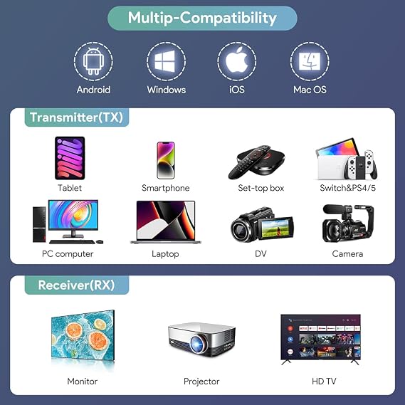 LivX Edup HDMI Wireless Connection Kit Simultaneous Image Transfer Transmitter EH-WD9905