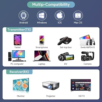 LivX Edup HDMI Wireless Connection Kit Simultaneous Image Transfer Transmitter EH-WD9905